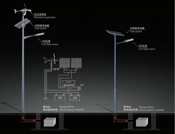 风光互补太阳能路灯价格