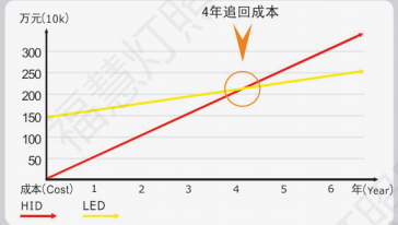 LED路灯价格